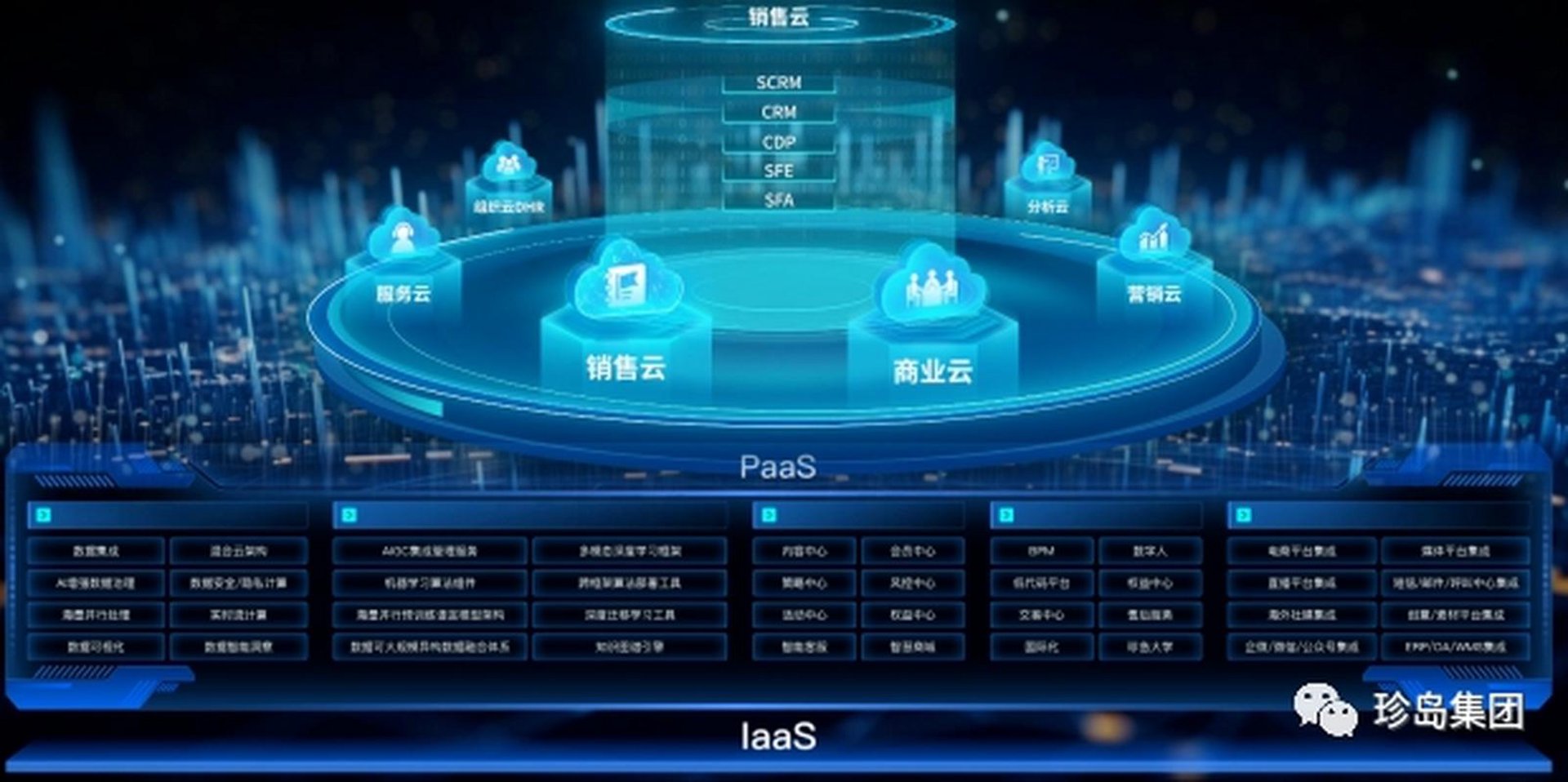 码发信息技术